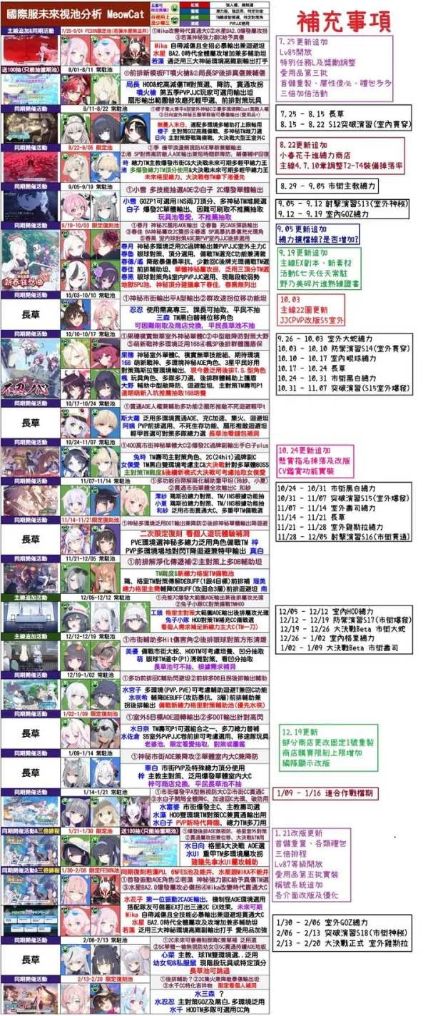 蔚蓝档案卡池顺序是什么 图2
