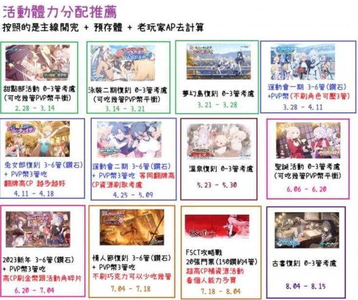 蔚蓝档案卡池顺序是什么 图5