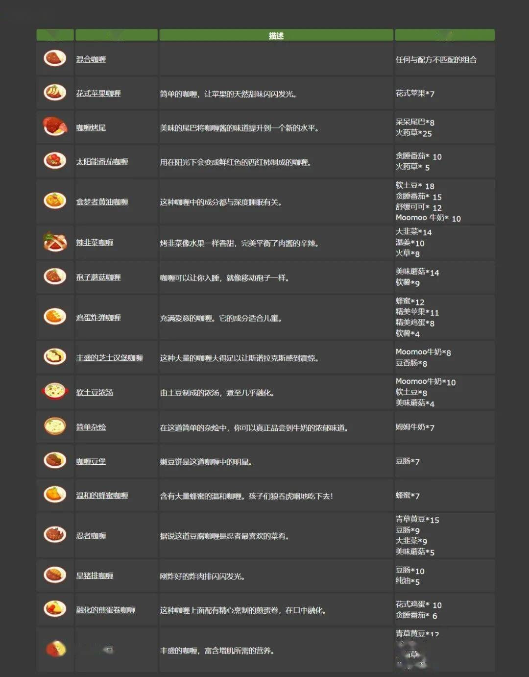 宝可梦sleep食谱配方是什么 图2