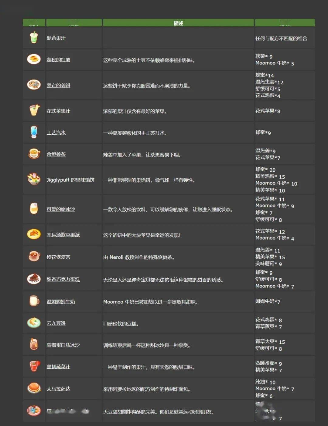 宝可梦sleep食谱配方是什么 图3