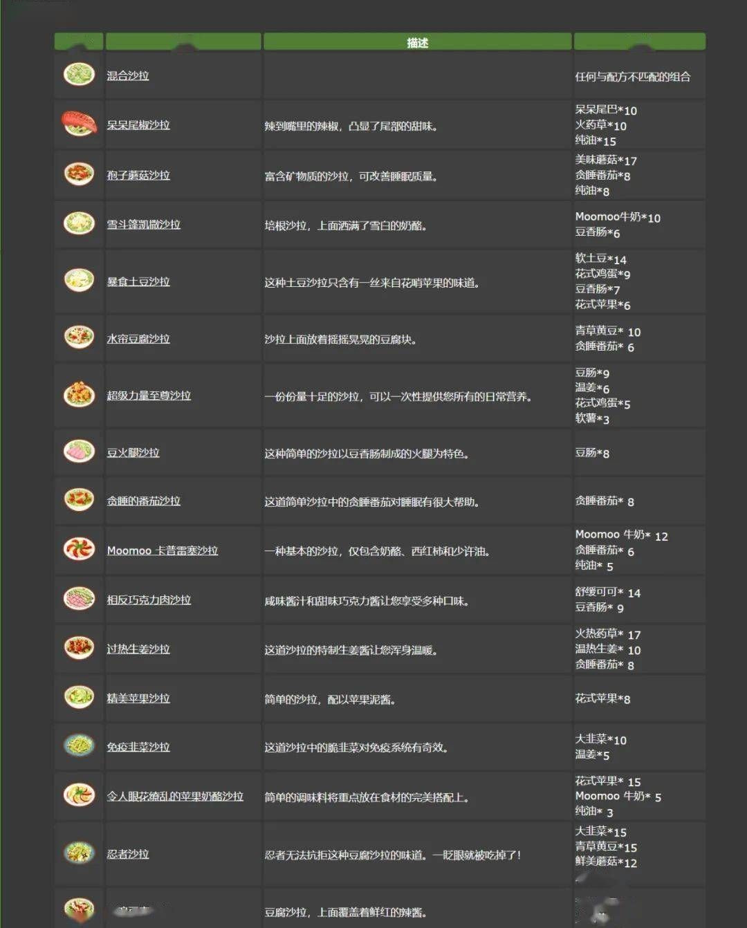 宝可梦sleep食谱配方是什么 图4
