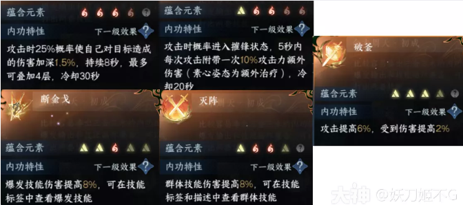 逆水寒手游九灵3+3内功怎么搭配 图2 逆水寒手游九灵3+3内功怎么搭配 图2