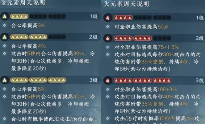 逆水寒手游九灵3+3内功怎么搭配 图4 逆水寒手游九灵3+3内功怎么搭配 图4