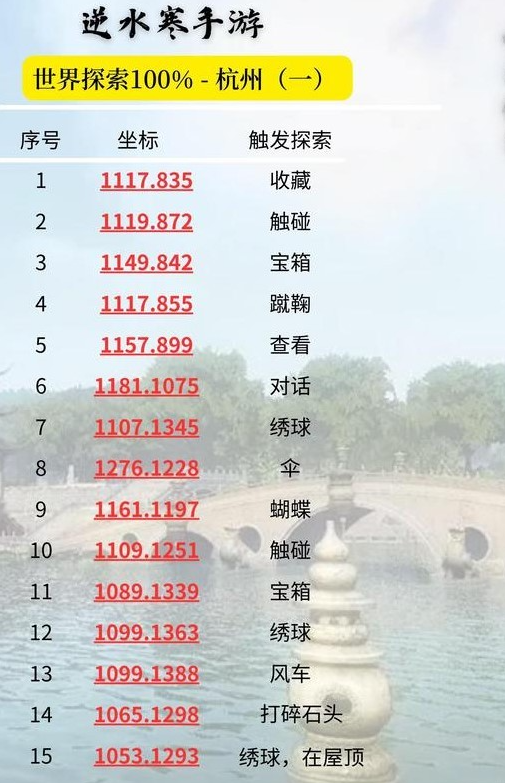 逆水寒手游杭州探索攻略 图3