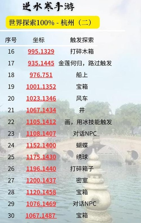 逆水寒手游杭州探索攻略 图4