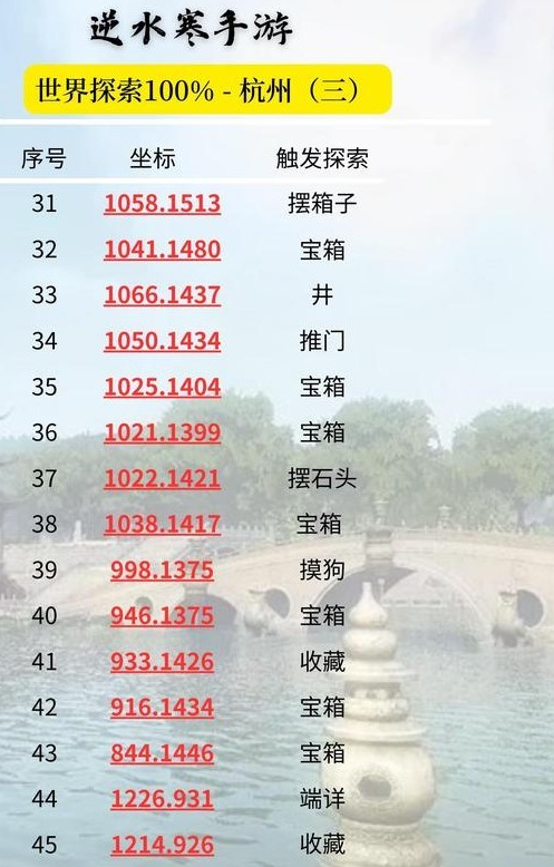 逆水寒手游杭州探索攻略 图5