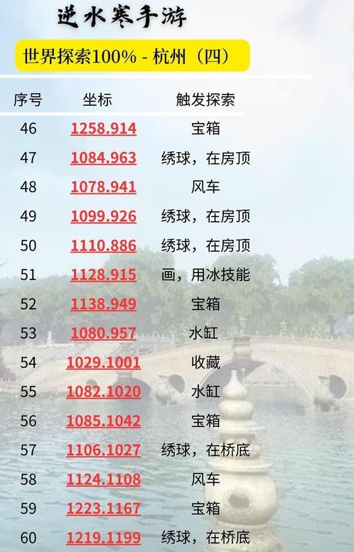 逆水寒手游杭州探索攻略 图6