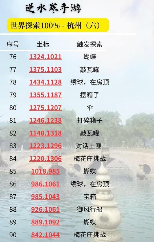 逆水寒手游杭州探索攻略 图8