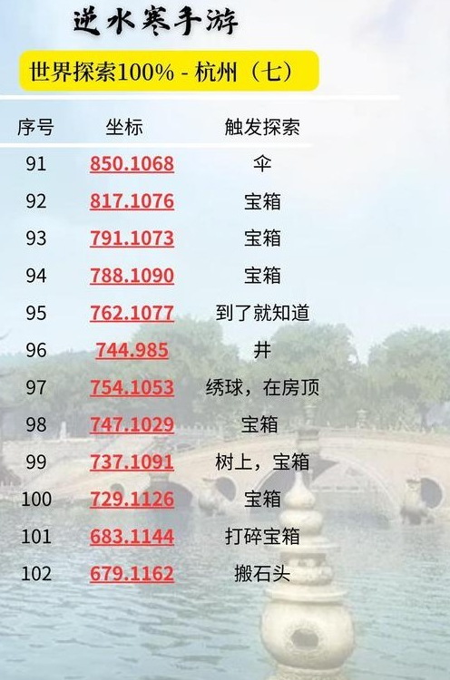 逆水寒手游杭州探索攻略 图9