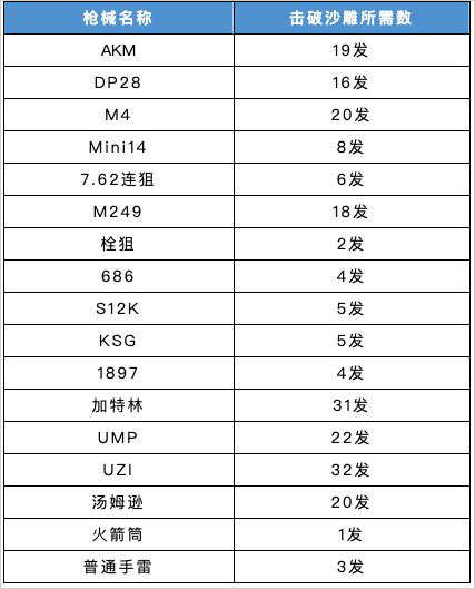 香肠派对手游官方版 图17