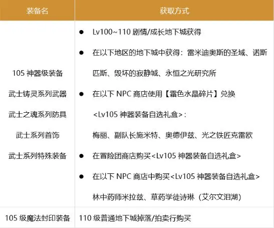 地下城与勇士起源 图19