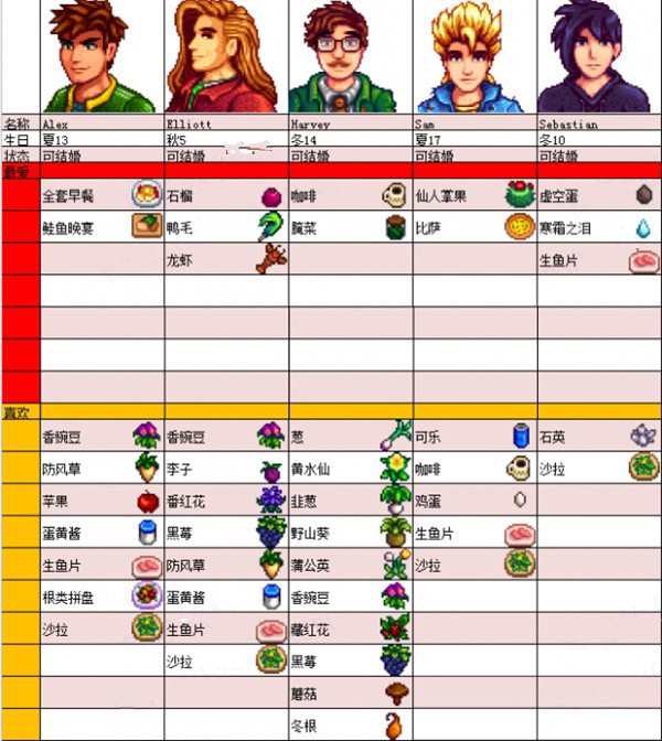 星露谷物语无限金币版 图5