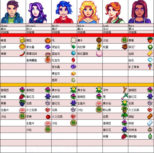 星露谷物语无限金币版 图6
