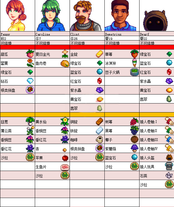 星露谷物语无限金币版 图7
