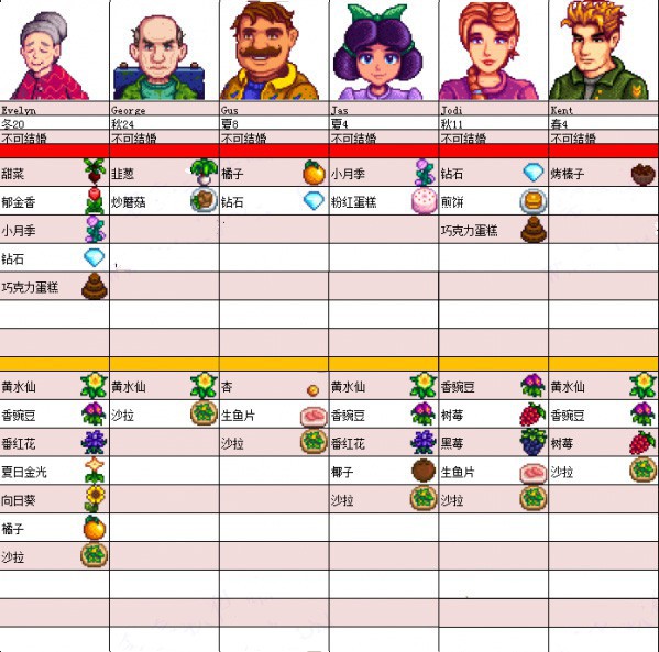 星露谷物语无限金币版 图8