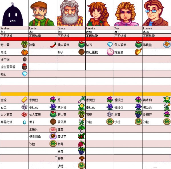 星露谷物语无限金币版 图9