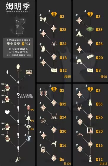 光遇测试服2025 图1