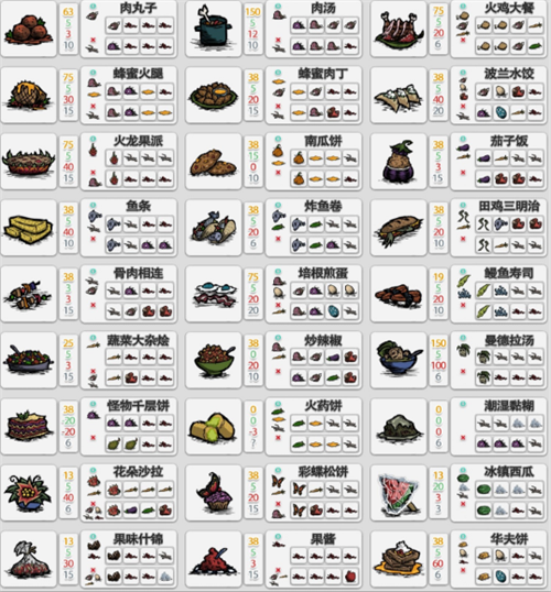 饥荒联机版中文版 图1