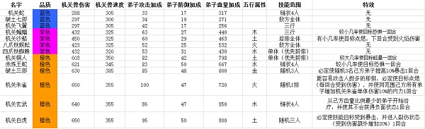 秦时明月卡牌版 图2