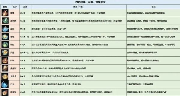逆水寒官服 图20