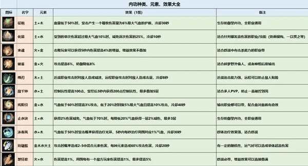 逆水寒官服 图21