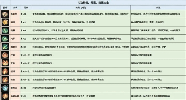 逆水寒官服 图22
