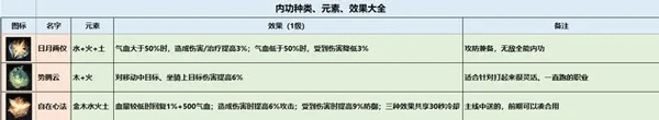 逆水寒官服 图23