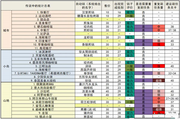 烹饪发烧友国际版 图6