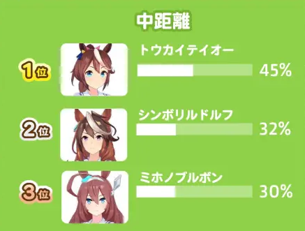 赛马娘 图25 赛马娘 图25
