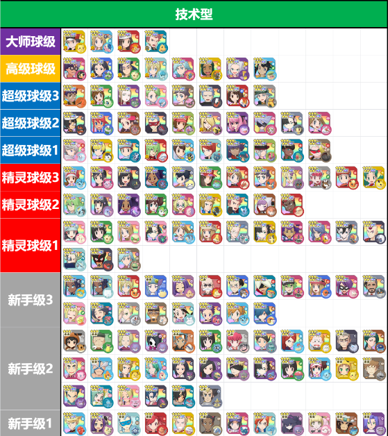宝可梦大师EX最新版 图2