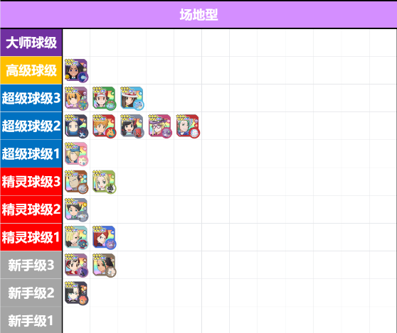 宝可梦大师EX最新版 图5