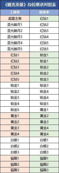 曙光英雄官方正版 图2