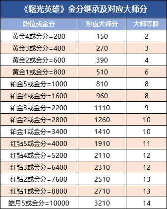 曙光英雄官方正版 图3
