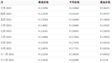 xrp币2025年会涨到多少_xrp瑞波币值得长期持有吗 图2 xrp币2025年会涨到多少_xrp瑞波币值得长期持有吗 图2