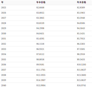 xrp币2025年会涨到多少_xrp瑞波币值得长期持有吗 图3 xrp币2025年会涨到多少_xrp瑞波币值得长期持有吗 图3