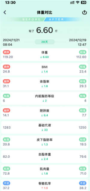薄荷健康的食物营养准吗 薄荷健康的推荐热量是基础代谢吗 薄荷健康的食物营养准吗 薄荷健康的推荐热量是基础代谢吗