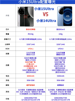 小米15ultra发布日期和价格 小米15ultra参数配置 小米15ultra发布日期和价格 小米15ultra参数配置