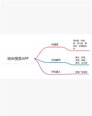 纳米AI搜索需要付费吗 纳米AI搜索安全吗 纳米AI搜索需要付费吗 纳米AI搜索安全吗