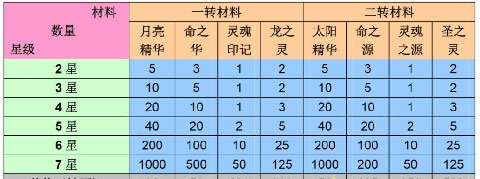 口袋喵喵果盘版 图1