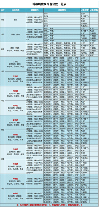 天天打波利官方版 图8 天天打波利官方版 图8
