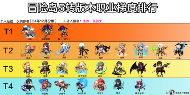 冒险岛:枫之传说游戏 冒险岛:枫之传说游戏