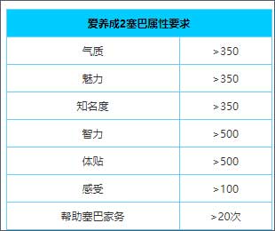 爱养成2游戏(爱养成2:千年之恋) 图3 爱养成2游戏(爱养成2:千年之恋) 图3