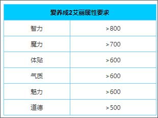 爱养成2游戏(爱养成2:千年之恋) 图4 爱养成2游戏(爱养成2:千年之恋) 图4