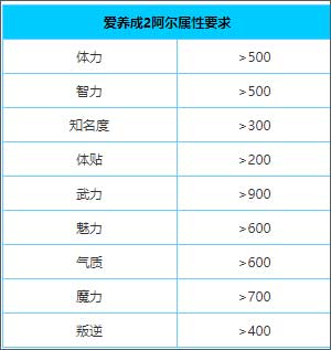 爱养成2游戏(爱养成2:千年之恋) 图2 爱养成2游戏(爱养成2:千年之恋) 图2