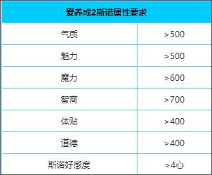 爱养成2游戏(爱养成2:千年之恋) 图5 爱养成2游戏(爱养成2:千年之恋) 图5