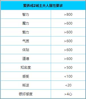 爱养成2游戏(爱养成2:千年之恋) 图7 爱养成2游戏(爱养成2:千年之恋) 图7