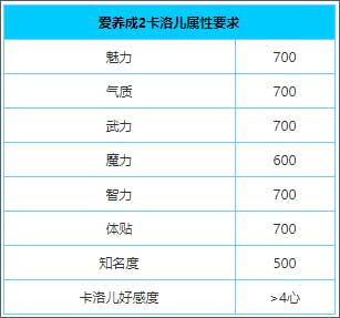 爱养成2游戏(爱养成2:千年之恋) 图8 爱养成2游戏(爱养成2:千年之恋) 图8