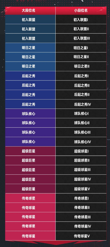 NBA巅峰对决九游版 图14 NBA巅峰对决九游版 图14