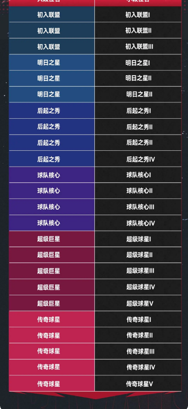 NBA巅峰对决九游版 图21 NBA巅峰对决九游版 图21