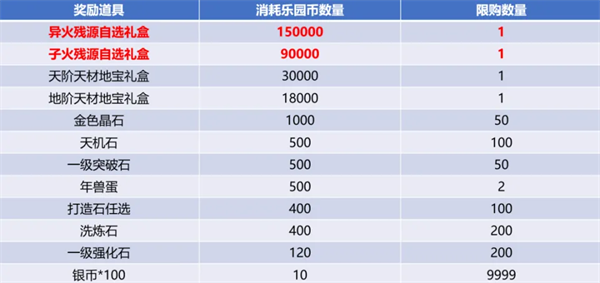 斗破苍穹异火重燃手游 图2